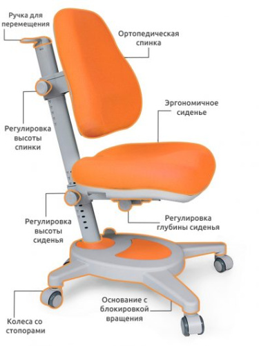 Детское кресло Mealux Onyx Y-110 KY (оранжевый) фото 2