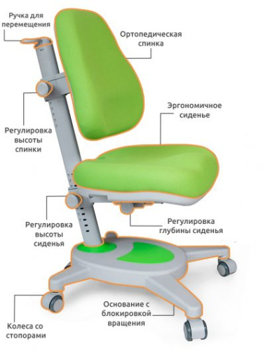 Детское кресло Mealux Onyx Y-110 KZ (зеленый) фото 2