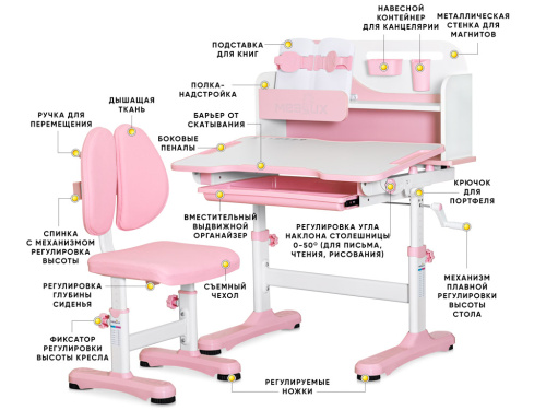 Комплект мебели (столик + стульчик) Ergokids Fresco pink (арт. BD-31 PN) розовый фото 3