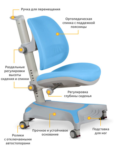 Комплект парта Ergokids TH-320 Blue + кресло Mealux Vesta BL  (арт.TH-320 W/BL + Y-117 BL) фото 3