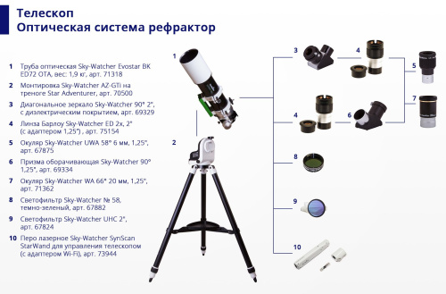 Окуляр Sky-Watcher UWA 58° 6 мм, 1,25” фото 9